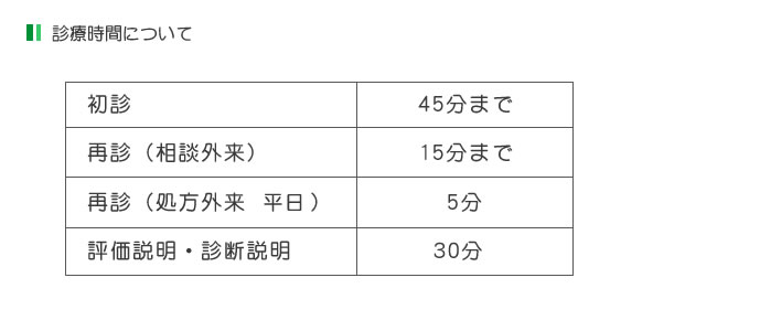 診療時間について